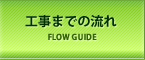 工事までの流れ