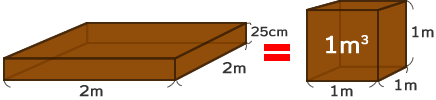 1m3は1ｍ×1ｍ×1ｍ