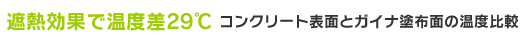 遮熱効果で温度差29℃