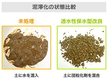 透水性保水型加工法