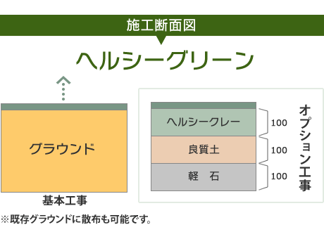 施工断面図