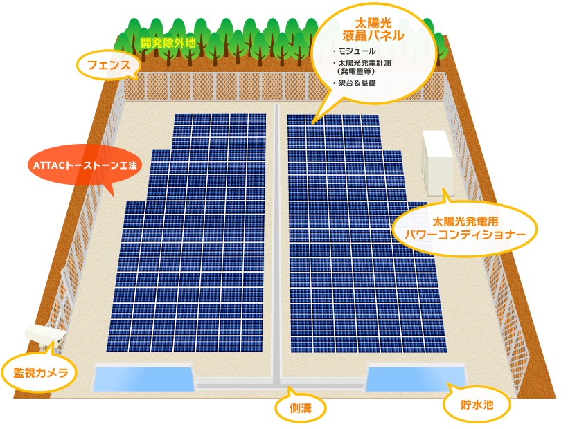 発電所概要